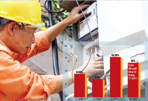 Giá điện luôn là mối quan tâm của người tiêu dùng. Ảnh: Hồng Vĩnh. Đồ họa: Lê Huy