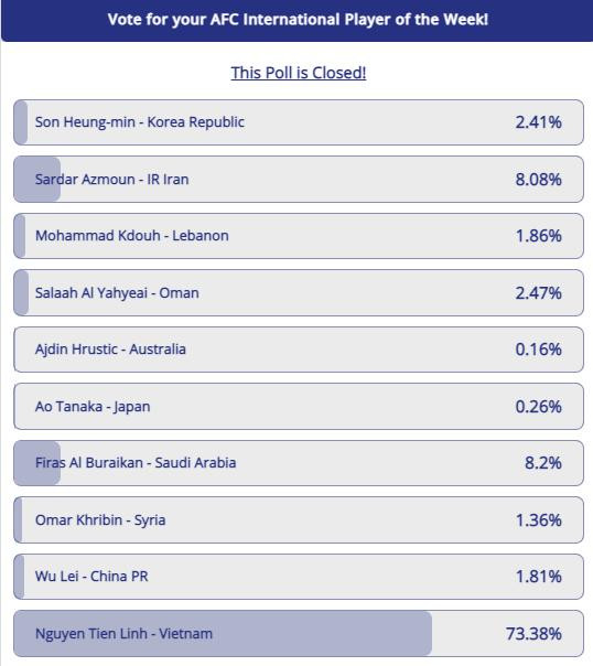 Kết quả cuộc bầu chọn Kết quả cuộc bầu chọn