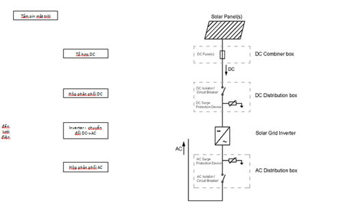 Điện mặt trời áp mái - lựa chọn hợp lý trong phát triển NLTT ảnh 1
