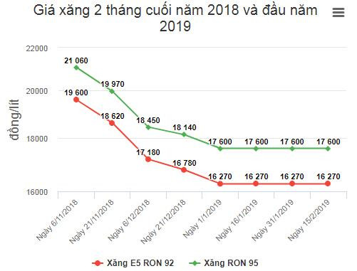 Xăng có thể tăng giá mạnh vào ngày mai ảnh 1