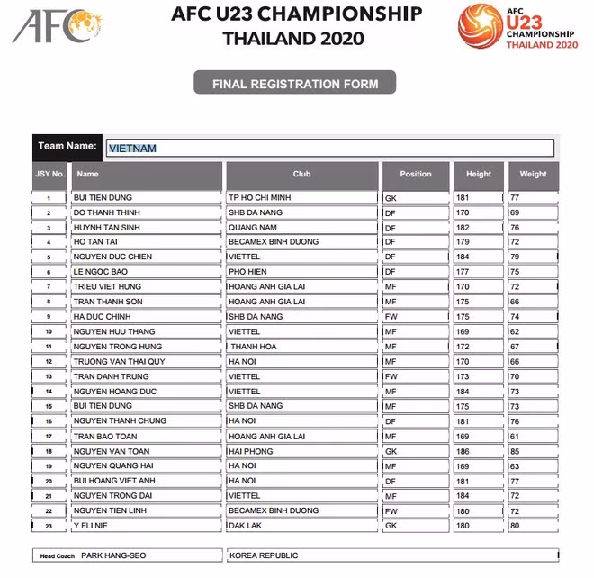 Danh sách sơ bộ U23 Việt Nam gửi trước lên AFC. Ảnh: AFC.