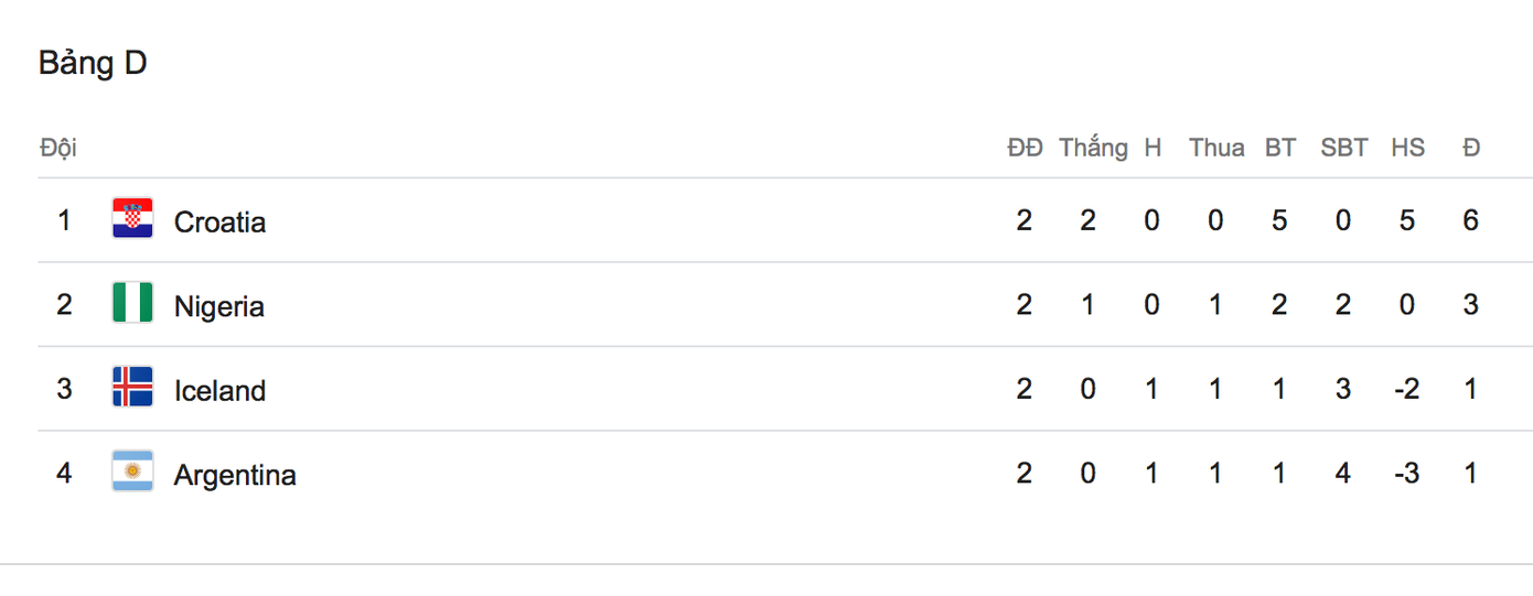 Cục diện bảng D vào lúc này. 