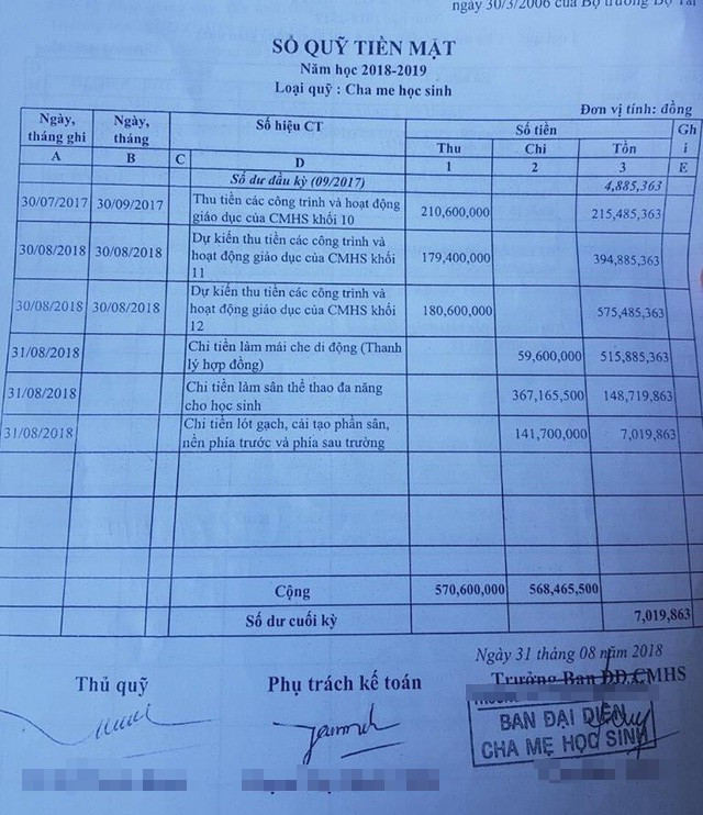 Tiền quỹ phụ huynh tại một trường THPT ở TPHCM được chi cho nhiều "hạng mục" trong nhà trường.