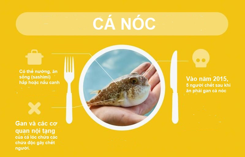 5 món ăn Việt Nam mà thế giới xếp vào hàng nguy hiểm chết người! ảnh 3