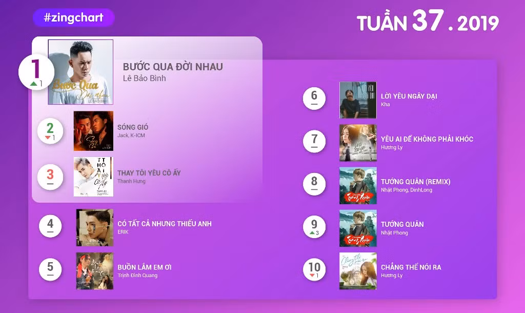 BXH Zing MP3 tuần qua.
