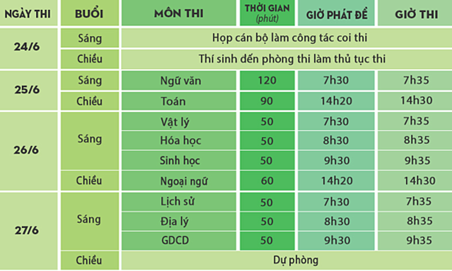 Lịch thi THPT Quốc gia 2019