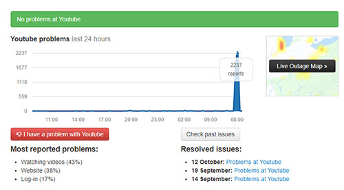 Hàng nghìn lượt báo không truy cập được YouTube từ 8h sáng nay.