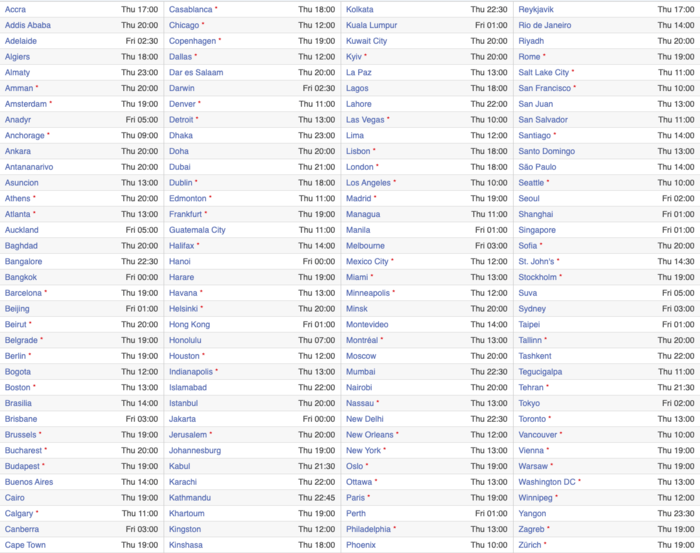 Tại Việt Nam, khoảng thời gian xuất hiện bản cập nhật iOS 13 sẽ là vào 0h sáng thứ 6 (20/9).