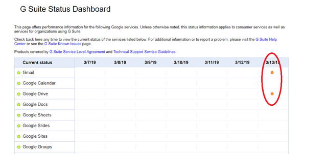 Dấu hiệu cho thấy Gmail và Google Drive vẫn bị lỗi (ghi nhận tại thời điểm khoảng 14h chiều nay theo giờ Việt Nam).