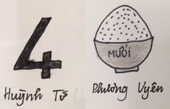 Vừa nhìn vào sơ đồ, bạn đã có thể hiểu được tính cách hay biệt danh của các bạn học sinh trong lớp.