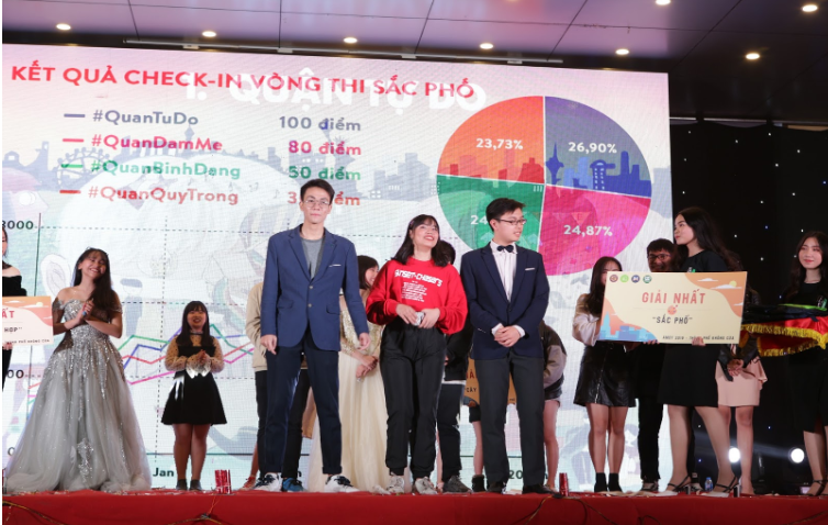 Quận Tự Do với bức tranh vẽ độc đáo và chứa đầy ý nghĩa về một cuộc sống không định kiến đã giành được giải Nhất cuộc thi “Sắc phố”.