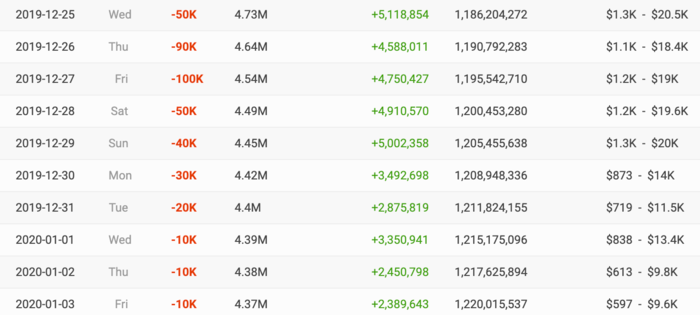 Cơn bão hủy theo dõi kênh YouTube K-ICM Official vẫn chưa có dấu hiệu hạ nhiệt. (Ảnh chụp màn hình)