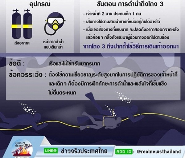Miêu tả phương thức giải cứu của chiến dịch. (Nguồn: Chính phủ Thái Lan)