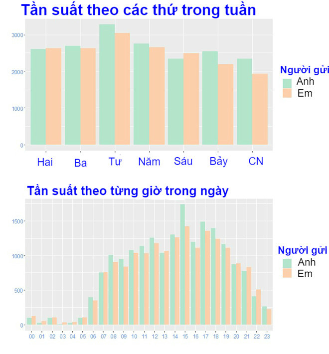 Cô ấy đã nghĩ ra một món quà độc đáo không ai ngờ. (Ảnh: Reddit)
