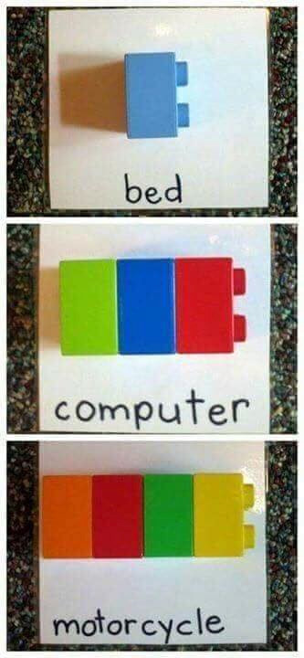 Từ Computer tách ra gồm có 3 âm tiết, hay Motorcycle là 4 âm tiết.