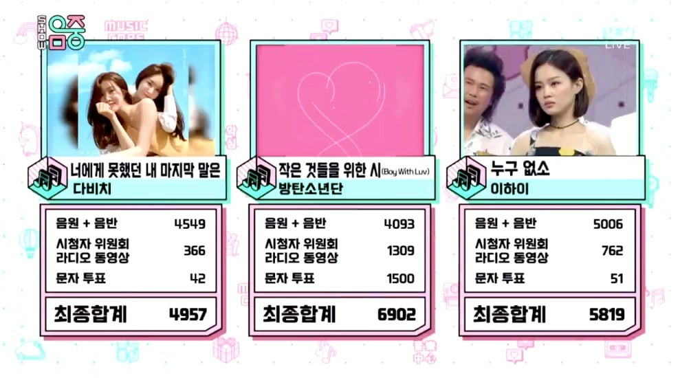 Vẫn tà tà giật cup sau 2 tháng comeback, ARMY gọi vui Boy With Luv là... "Boy With Cups"