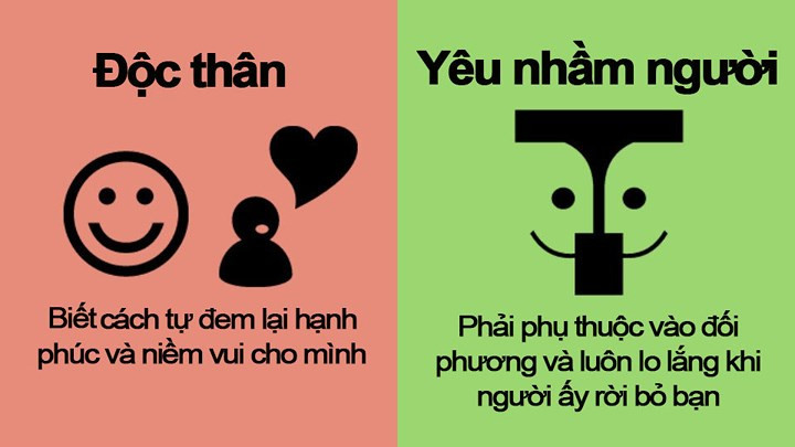 Thử chờ đợi và tìm một người phù hợp nhé, độc thân 