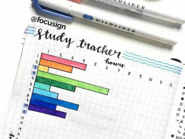 Bạn còn có thể làm tracker giờ học nữa để xem mình siêng như thế nào (nguồn: IG focusign)