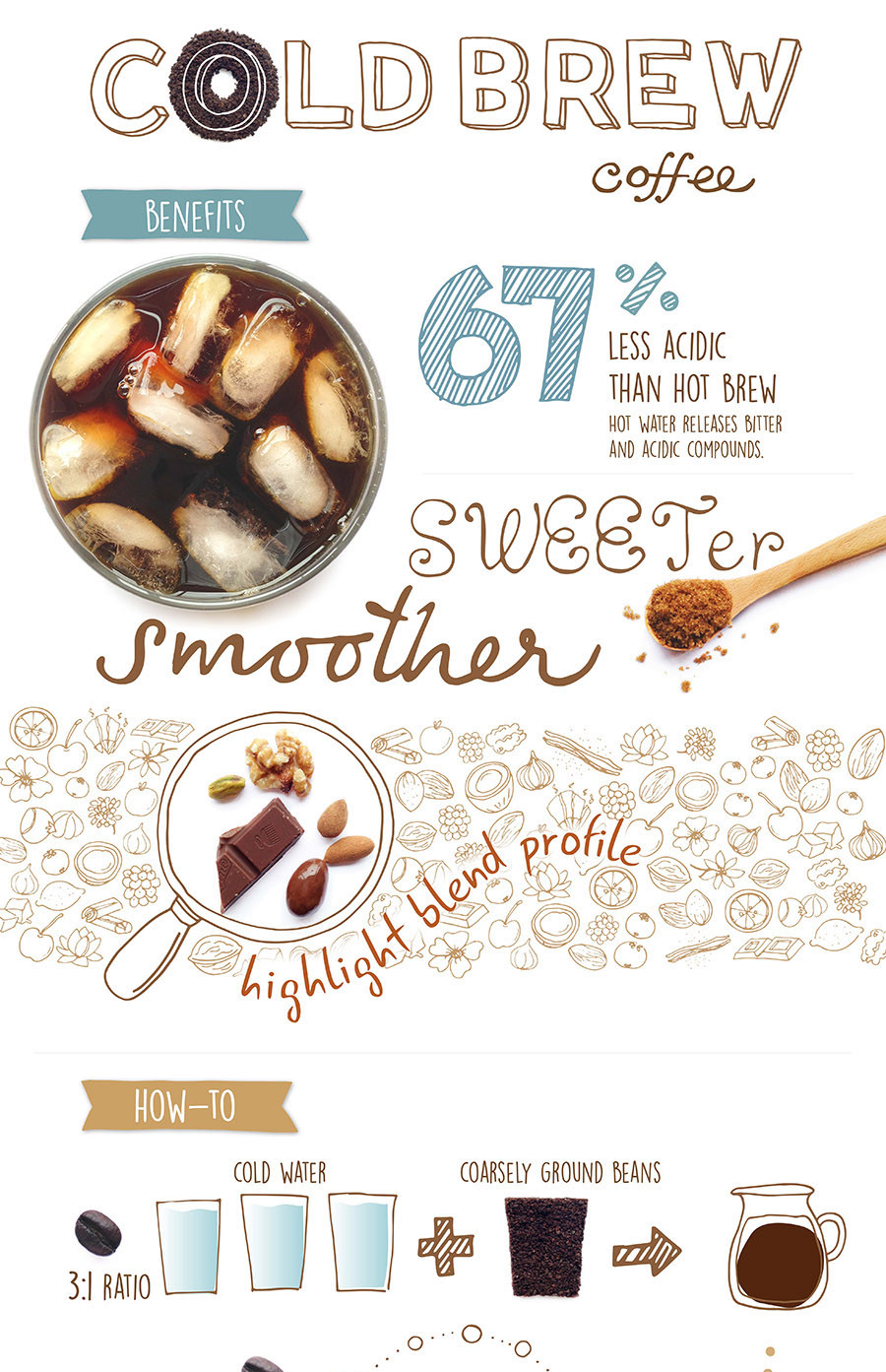 Nguồn: venngage.com