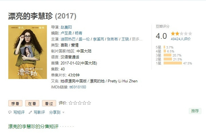 Điểm douban của 