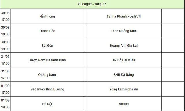 Trong khi đó lịch thi đấu vòng 23 V-League cũng rất sát nên HLV Park Hang Seo chỉ có 3 ngày để hội quân