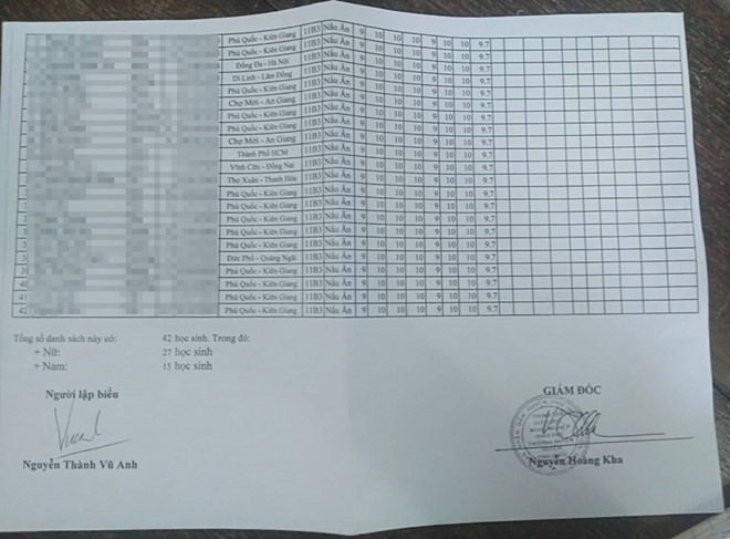 42 học sinh cùng lớp điểm giống nhau 100%. ẢNH: HOÀNG TRUNG.