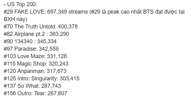 "Love Yourself: Tear" và "Fake Love" giúp BTS chinh phục những kỷ lục đáng nể ảnh 5