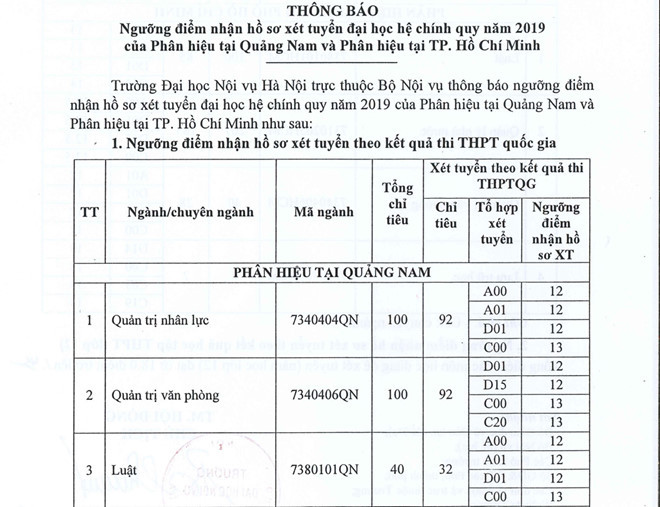 Nhiều ngành tại Phân hiệu Quảng Nam Trường ĐH Nội vụ Hà Nội lấy điểm sàn là 12. Ảnh: Q.H.