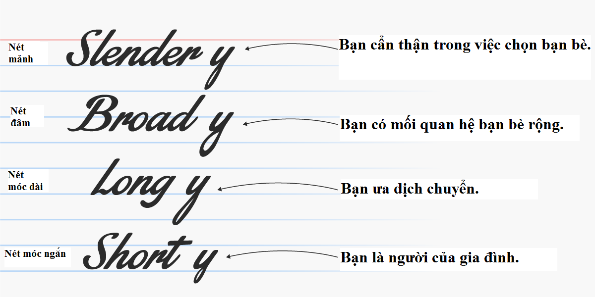Đầu năm mới, cùng xem chữ viết thể hiện điều gì về tính cách của bạn nhé! ảnh 5