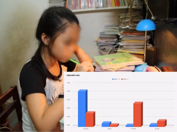 Theo kết quả chấm thẩm định, 3 thí sinh thuộc top cao nhất cả nước ở Hà Giang đều bị giảm từ 8 đến hơn 20 điểm. Ảnh trong bài chỉ mang tính minh họa.
