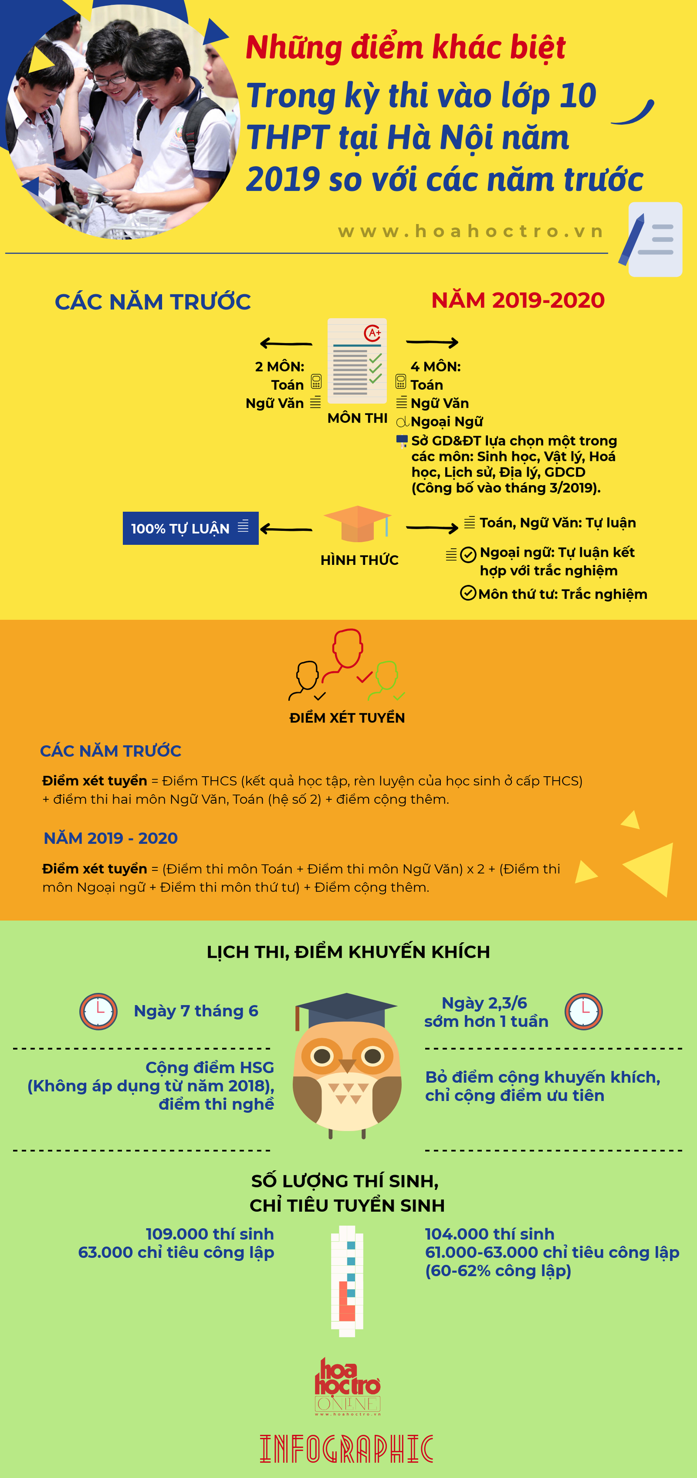 Những điểm khác biệt cần nhớ trong kỳ thi vào lớp 10 tại Hà Nội năm 2019.