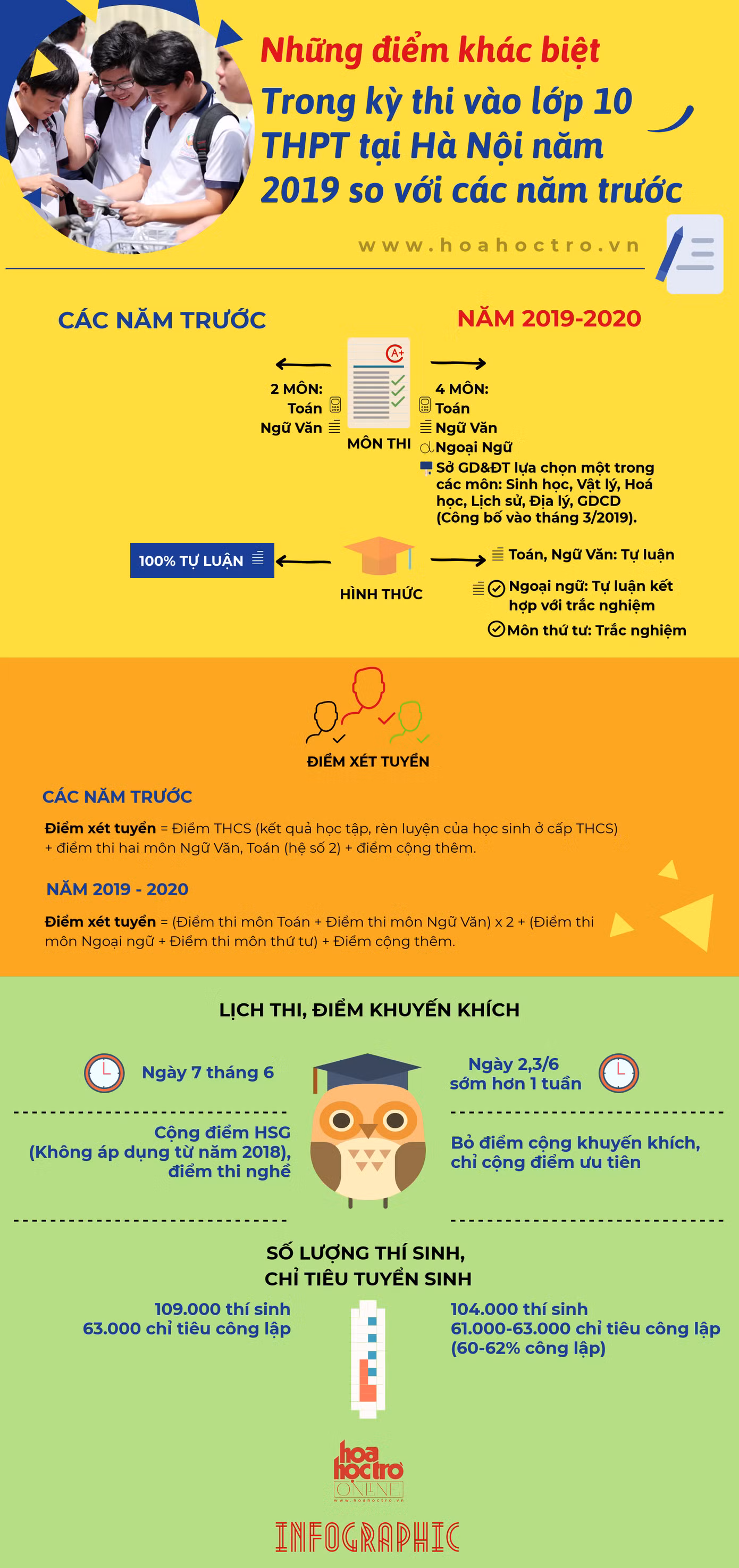 Những điểm khác biệt cần nhớ trong kỳ thi vào lớp 10 tại Hà Nội năm 2019.