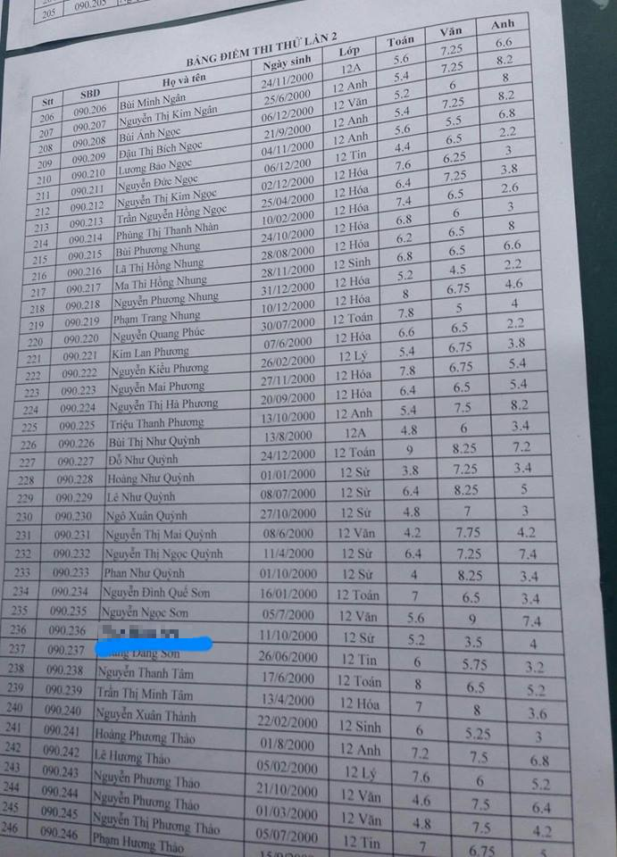 Kết quả thi thử trước đó của S. khiến nhiều người đặt nghi vấn về điểm thi thật cao bất thường.