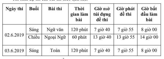 Lịch thi vào lớp 10 ở TPHCM