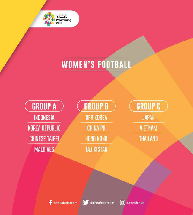 Kết quả bốc thăm môn bóng đá nữ tại Asiad 2018.