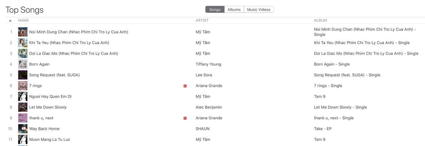 Chị trợ lý của anh đã thống trị mặt trận âm nhạc khi có 3 ca khúc dẫn đầu iTunes Việt Nam.