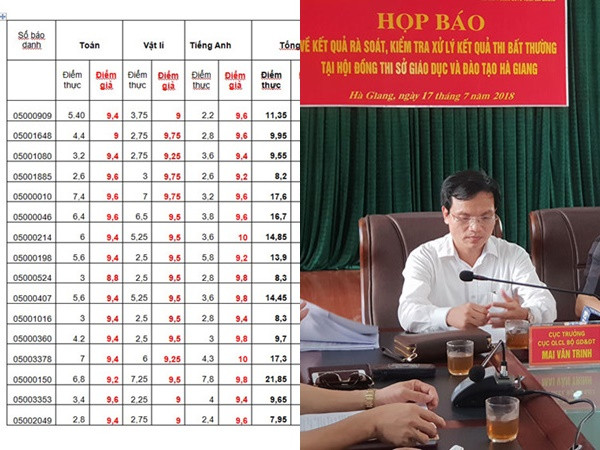 Sự chênh lệch giữa điểm thi được "phù phép" và điểm thật khiến nhiều người "choáng váng". Sự chênh lệch giữa điểm thi được "phù phép" và điểm thật khiến nhiều người "choáng váng".