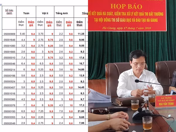 Sự chênh lệch giữa điểm thi được "phù phép" và điểm thật khiến nhiều người "choáng váng".