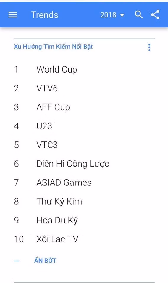 Lượt tìm kiếm "Diên Hy Công Lược" ở Việt Nam.