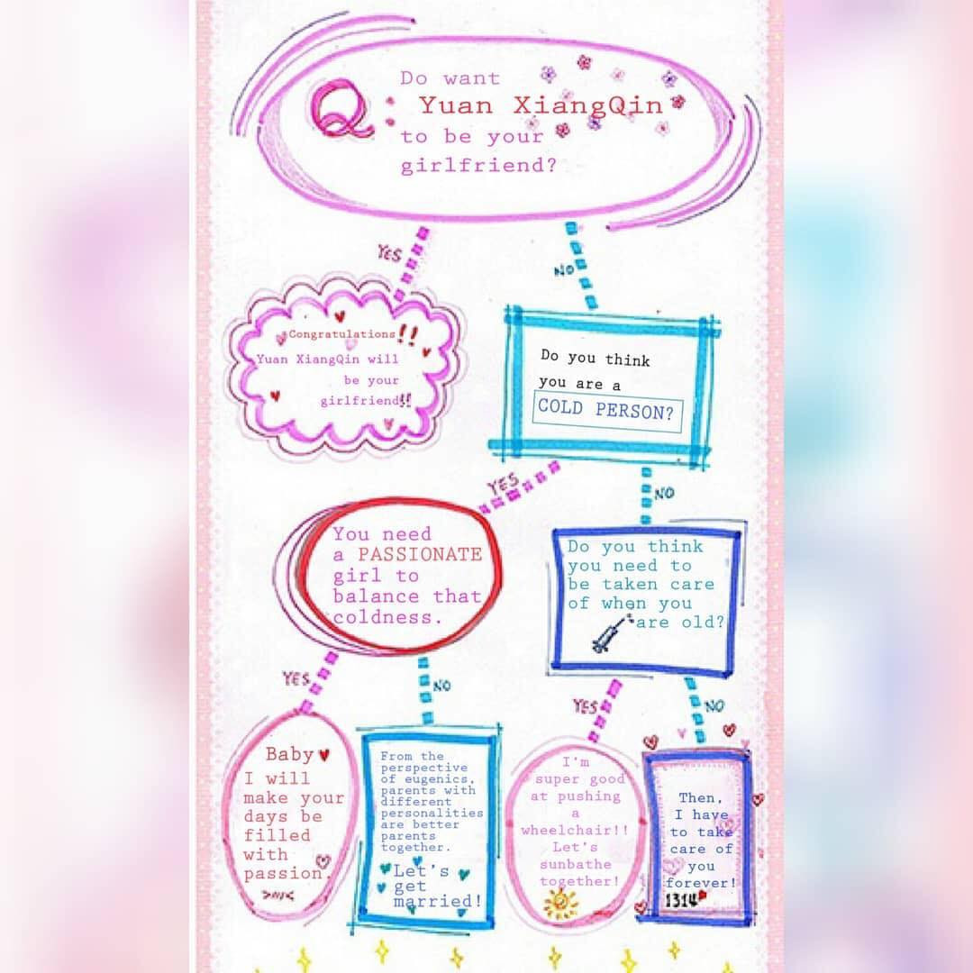 Các lựa chọn đưa ra bắt buộc 