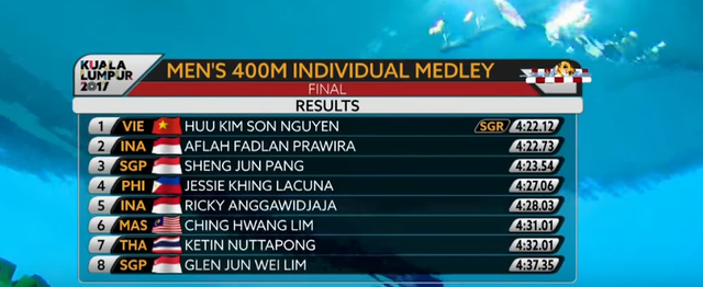 Vì sao có thể tự hào gọi cậu bạn Nguyễn Hữu Kim Sơn là "thần đồng bơi lội"? ảnh 2