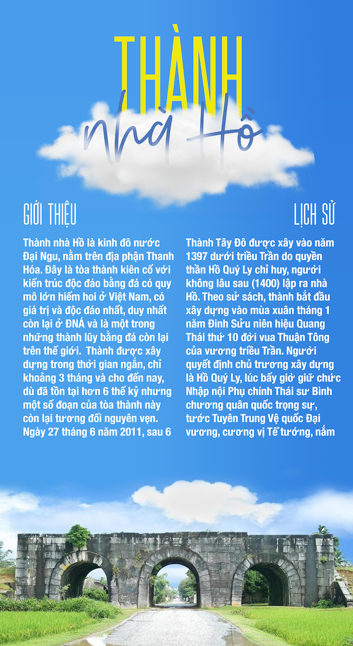 Một vài poster lịch sử của học sinh THPT FPT.