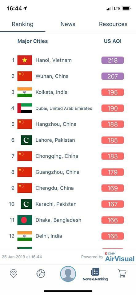 Hà Nội đang bước vào những ngày mà chất lượng không khí tệ nhất năm. (Ảnh: FB Minh Ngo)