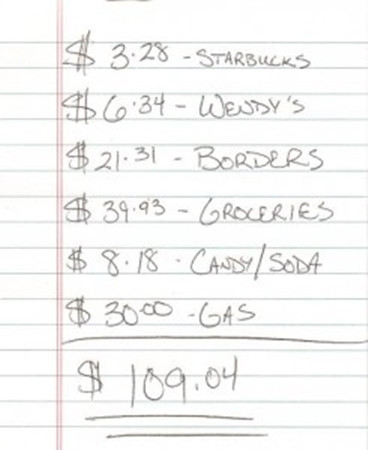 Danh sách chi tiêu giúp bạn có thói quen tiết kiệm.