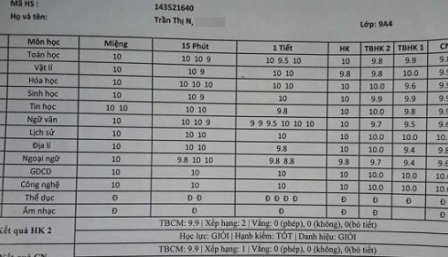 Đúng chuẩn bảng điểm con nhà người ta, nhìn thôi đã thấy &quot;nể&quot; rồi.