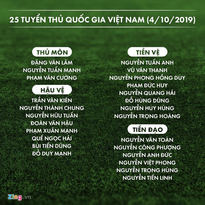 Danh sách 25 cầu thủ dự 2 trận đấu với Malaysia và Indonesia ở vòng loại World Cup 2022 của tuyển Việt Nam. Đồ họa: Minh Phúc.