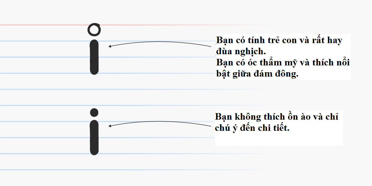 Đầu năm mới, cùng xem chữ viết thể hiện điều gì về tính cách của bạn nhé! ảnh 7