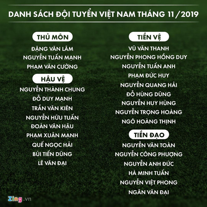 Danh sách cầu thủ được gọi lên tuyển Việt Nam đợt này. Đồ họa: Minh Phúc. Danh sách cầu thủ được gọi lên tuyển Việt Nam đợt này. Đồ họa: Minh Phúc.