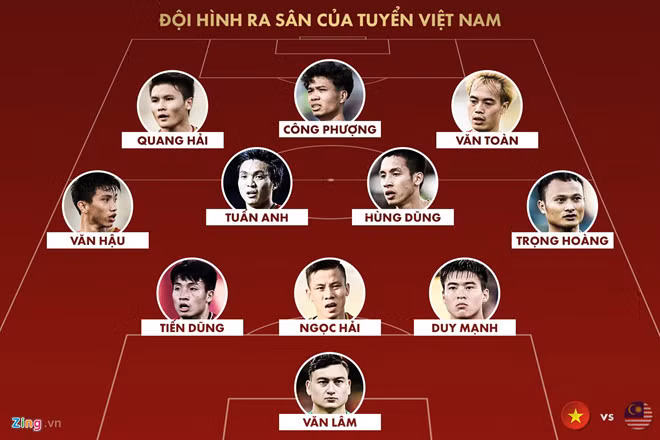 Đội hình ra sân của tuyển Việt Nam trong cuộc tiếp đón Malaysia. Đồ họa: Minh Phúc.