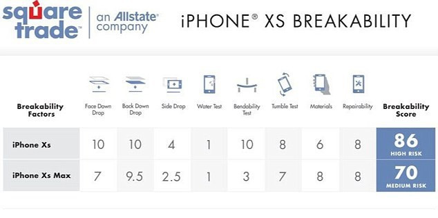 Kết quả các bài thử nghiệm và điểm tổng kết về độ bền của 2 sản phẩm được thử nghiệm.